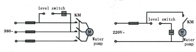  Flüssiger versenkbarer Pool-Wasser-Aussteuerungs-Schalter-Pegelstab-Sensor